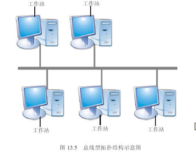 局域網技術實驗報告 計算機軟件開發的應用與實踐