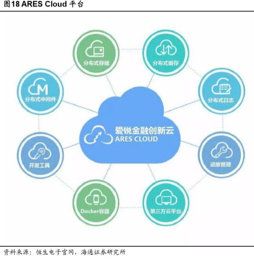 金融科技新時(shí)代 云原生賦能，恒生電子開啟新成長(zhǎng)曲線
