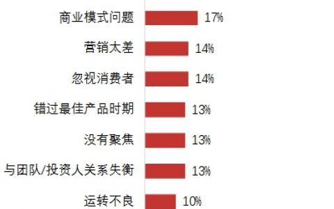 互聯(lián)網(wǎng)公司核心角色詳解 產(chǎn)品、技術(shù)、運(yùn)營的職責(zé)與協(xié)作